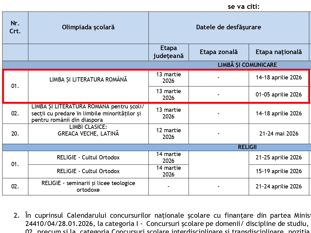 Modificări la calendarul Olimpiadei de Limba și literatura română 2026: etapa județeană de duminică, 8 martie, se mută vineri, 13 martie. Schimbări și la alte olimpiade și concursuri școlare – DOCUMENT