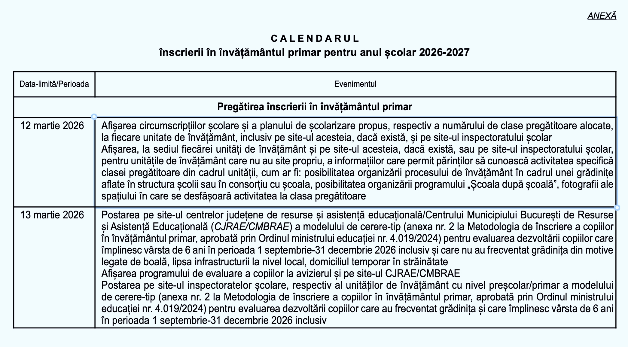 OFICIAL Calendar înscriere clasa pregătitoare 2026. Pe 12 martie, școlile și inspectoratele afișează numărul claselor pregătitoare și dacă părinții pot opta pentru „Școala după școală”